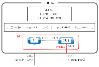 int2netio bridge mode