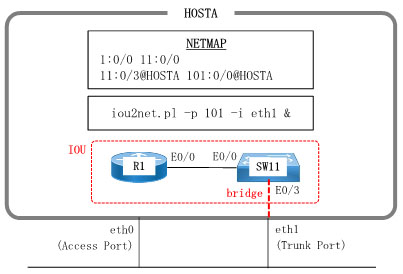 iou2net.pl bridge mode