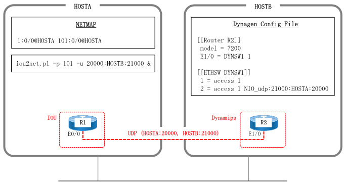 iou2net.pl udp mode