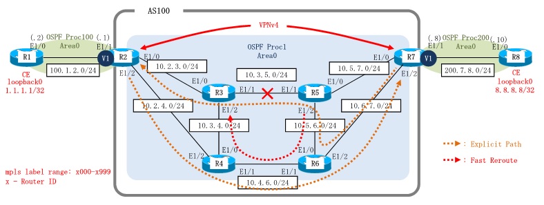 Dynamips/Dynagenを使用して、MPLS-TE Fast Rerouteを設定します。