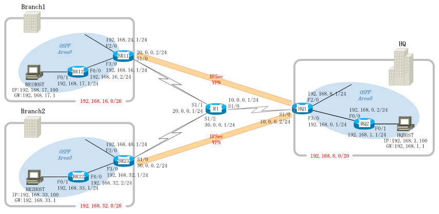 Crypto ipsec client ezvpn sang inside bitbay cryptocurrency reddit